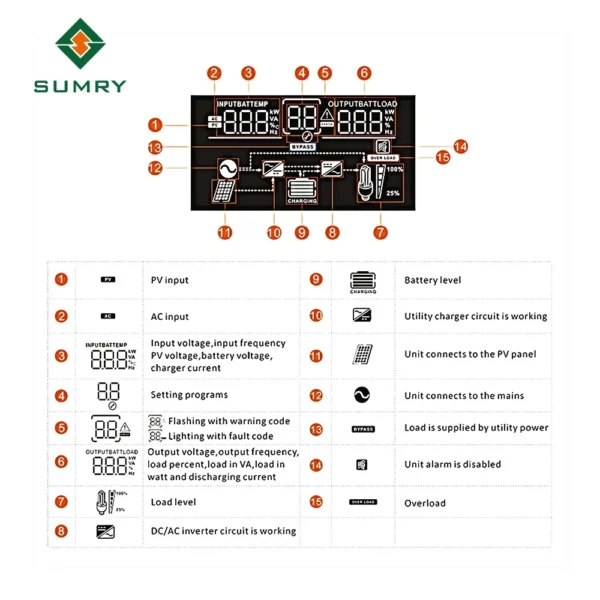 SUMRY 6200W 48VDC 220VAC Solar Inverter Off Grid MPPT 110A Solar Charger Max PV Power - Image 6