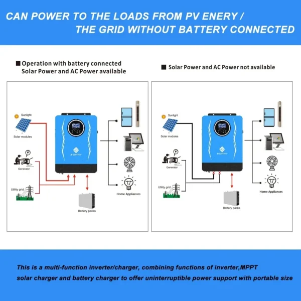 SUMRY 6200W 48VDC 220VAC Solar Inverter Off Grid MPPT 110A Solar Charger Max PV Power - Image 5