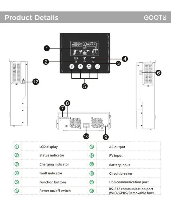 GOOTU 1KW 12V 1.6KW 24V OFF-GRID Solar Inverter 80A 450VDCinverter Solar Charger 450VDC Input Off-Grid Inverter MPPT Control - Image 4