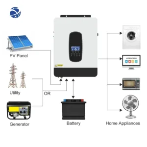 3.2KVA 4.2KVA 7KVA 24V 48VDC 230VAC Hybrid Solar Inverter for LiFeP04 Lead Acid Battery All In One Off Grid Solar Inverter