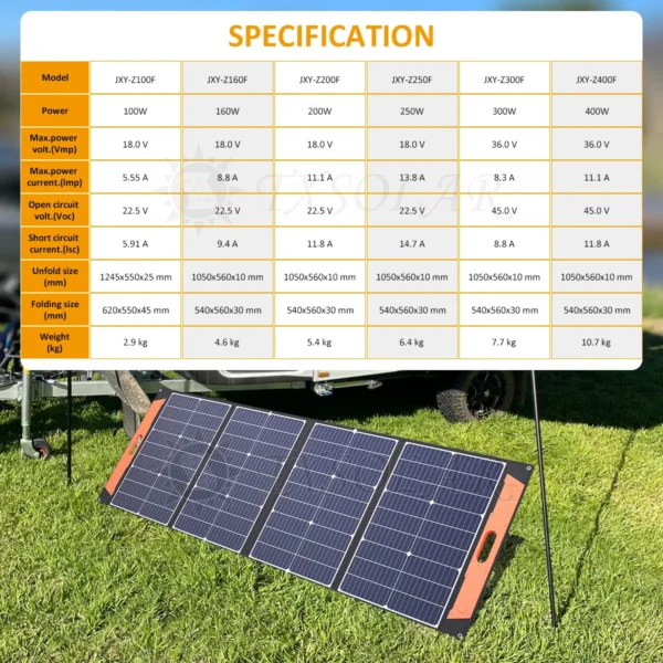 lightweight Outdoor portable 100W-400W folding solar panel kit 12V24V RV energy storage power Flexible foldable solar panel kit - Image 2