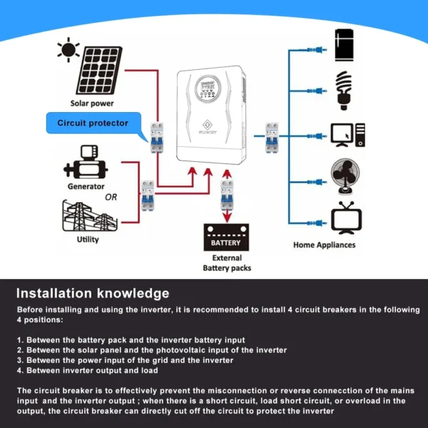 SUMRY 4KW 4.5KW 6.5KW Off Grid Solar Inverter 24v 110/120v/230VPure Sine Wave MPPT Solar Charge 55-350VDC LCD Hybrid Inverter - Image 6