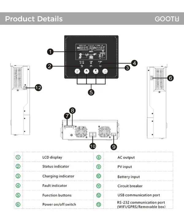 GOOTU 1.5KW 1.6KW 3KW OFF-GRID Solar Inverter 12/24V Pure Sine Wave Inverter 220VAC with MPPT 80A Hybrid Solar Inverter - Image 3
