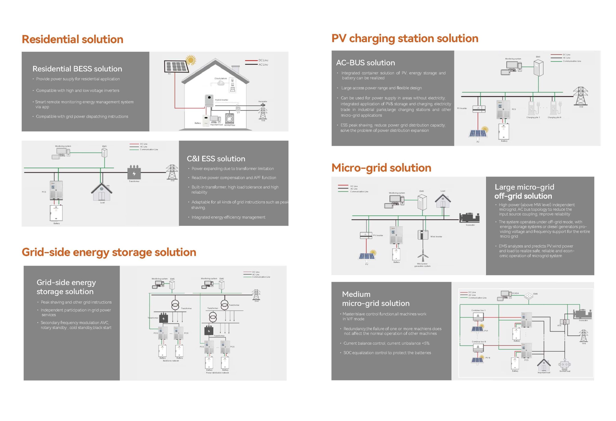 RESIDENTIAL ENERGY STORAGE BATTERY SERIES- 5/10/16/20KWH Wall-mounted /ground-mounted