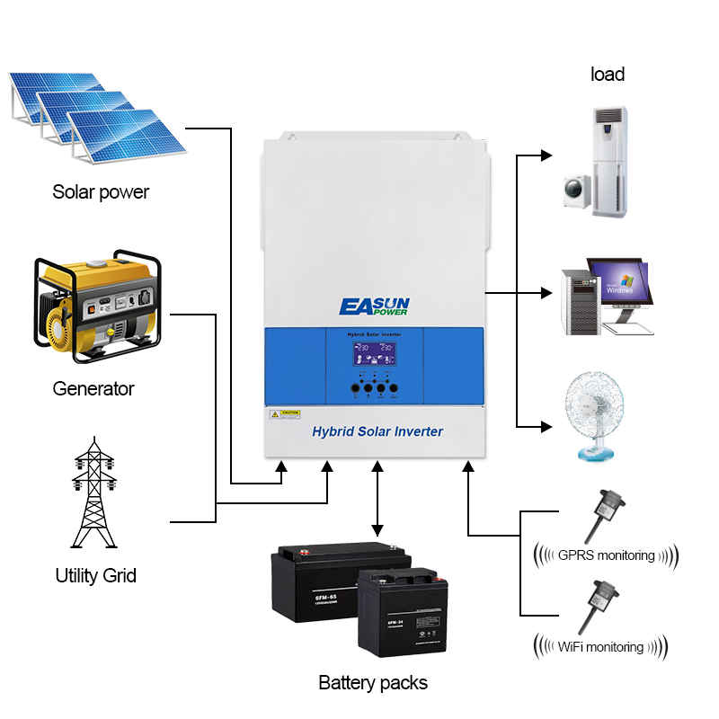 Solar inverter 6.2KW with wifi