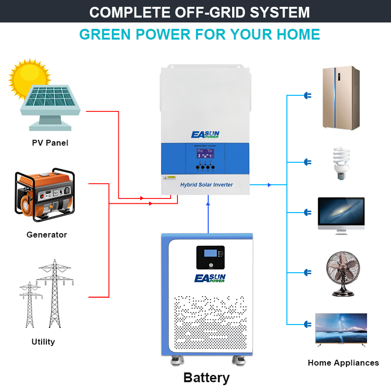 15Kwh LFP battery (51.2V 300Ah)